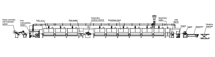 two-stage impregnation line 1.jpg