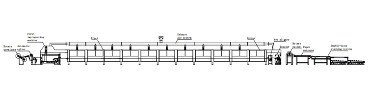 one-stage impregnation line 1.jpg